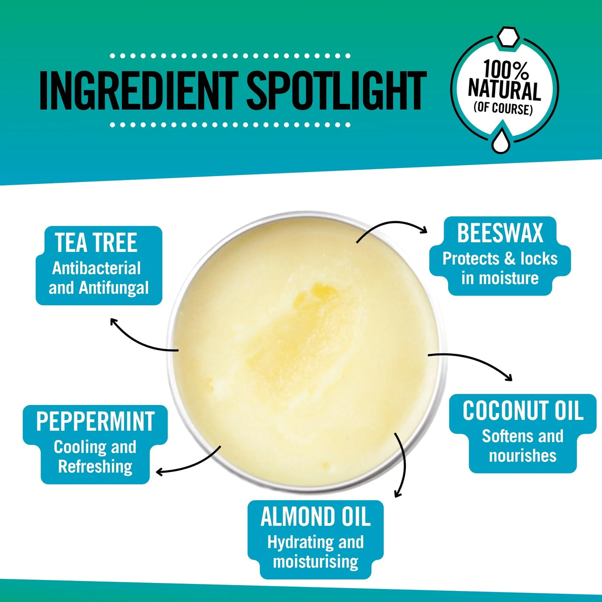 Two Mint and Tea Tree Foot Balm / Natural Foot Balm